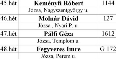 novemberi_nyertesek_400