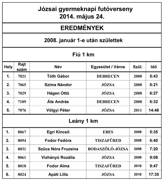 1km_fi_-_lenyeredmny_613