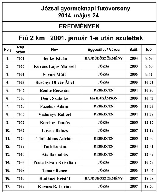 2_km_fi_-__eredmny_670