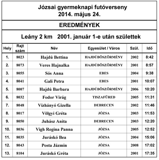 2_km_leny_eredmny_555