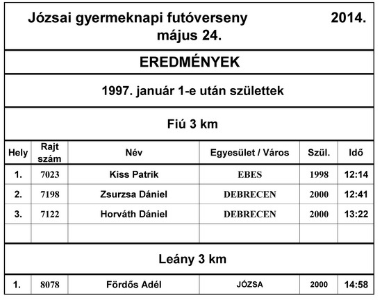 3_km_fi_-_leny_eredmny_550