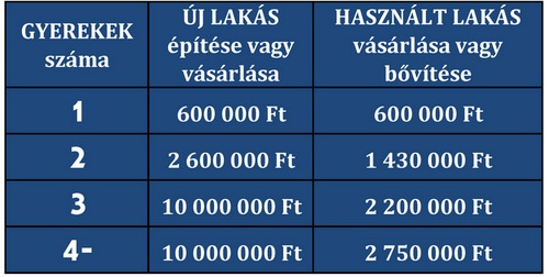 tblzat_500
